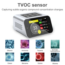 Load image into Gallery viewer, BRWISSEN BR-A16 Air Quality Monitor Indoor Pollution Tester for PM1.0 PM2.5 PM10 TVOC HCHO Formaldehyde