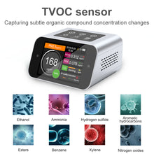 Cargar imagen en el visor de la galería, BRWISSEN Desktop BR-A18 Air Quality Monitor Analyzer Tester for Co2 Meter PM1.0 PM2.5 PM10 HCHO Formaldehyde TVOC