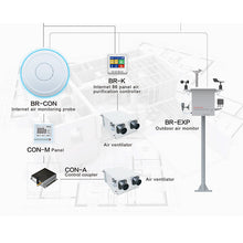 Загрузить изображение в средство просмотра галереи, BLATN BR-CON PM2.5 air quality monitor TVOC Formaldehyde detector - blatn shop