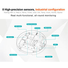Загрузить изображение в средство просмотра галереи, BLATN BR-CON PM2.5 air quality monitor TVOC Formaldehyde detector - blatn shop