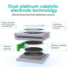 Загрузить изображение в средство просмотра галереи, BLATN BR-smart-128s CO2 PM2.5 air quality monitor TVOC Formaldehyde detector - blatn shop