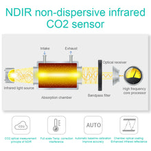 Загрузить изображение в средство просмотра галереи, BLATN BR-smart-128s CO2 PM2.5 air quality monitor TVOC Formaldehyde detector - blatn shop