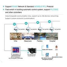 Load image into Gallery viewer, BLATN BR-K CO2 PM2.5 air quality monitor TVOC Formaldehyde detector - blatn shop