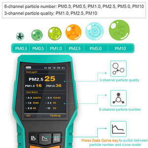 BLATN BR-smart 128s CO2 meter PM2.5 air quality monitor PM1.0 Dust analyzer PM10 Particles TVOC tester Formaldehyde detector