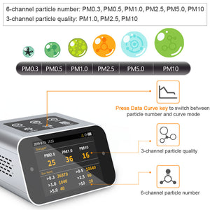 BRWISSEN Desktop BR-A18 Air Quality Monitor Analyzer Tester for Co2 Meter PM1.0 PM2.5 PM10 HCHO Formaldehyde TVOC