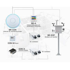 BLATN BR-CON PM2.5 air quality monitor TVOC Formaldehyde detector - blatn shop