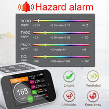 이미지를 갤러리 뷰어에 로드 , BRWISSEN Desktop BR-A18 Air Quality Monitor Analyzer Tester for Co2 Meter PM1.0 PM2.5 PM10 HCHO Formaldehyde TVOC
